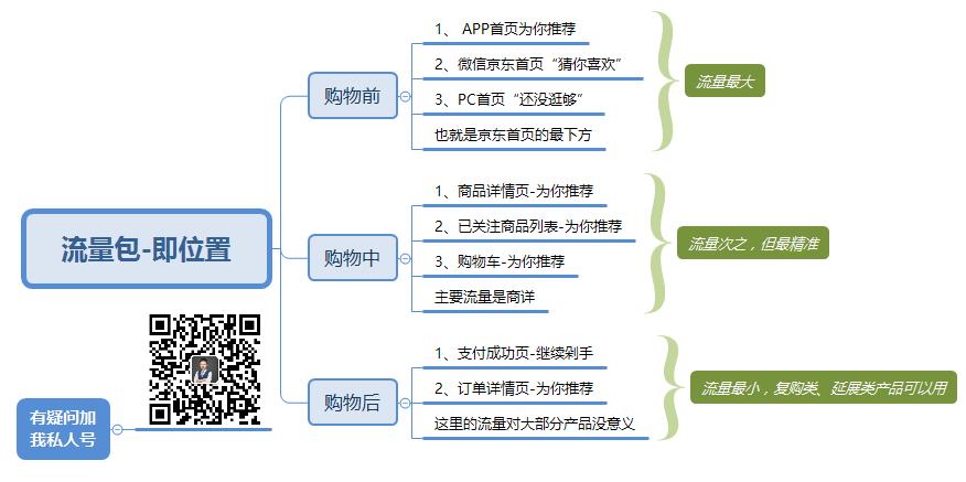 京東剛出的購物觸點(diǎn)-如何輕松玩轉(zhuǎn)